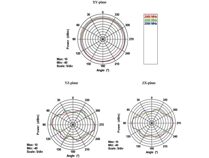 DeLOCK 88899 antena Antena dookólna RP-SMA 7 dBi