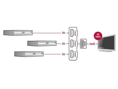 DeLOCK 18600 przełącznik wideo HDMI