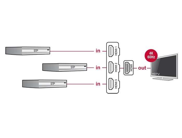 DeLOCK 18600 przełącznik wideo HDMI