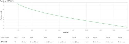 APC SRV2KI-E zasilacz UPS Podwójnej konwersji (online) 2 kVA 1800 W
