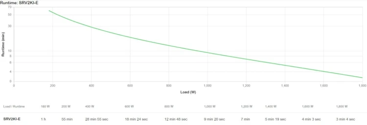 APC SRV2KI-E zasilacz UPS Podwójnej konwersji (online) 2 kVA 1800 W