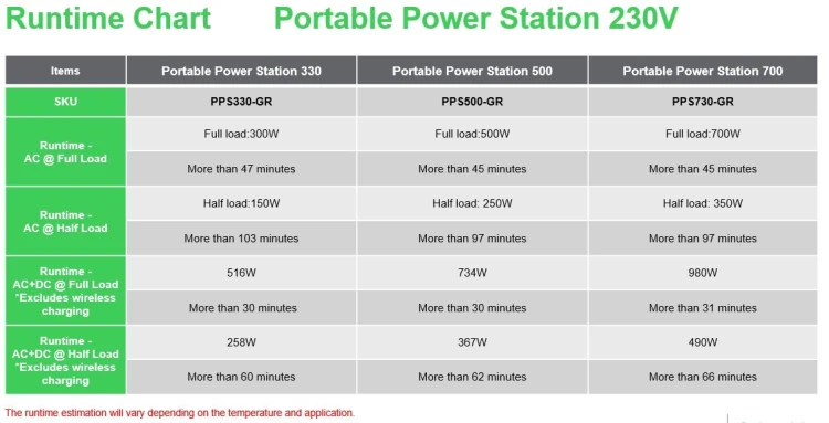 Przenośna elektrownia APC OffGrid 730, 738 Wh litowo-jonowa, LCD, 2 gniazda CEE 7/3 Schuko, Sinewave, 3 USB-A, 2 USB-C, Ładowarka bezprzewodowa