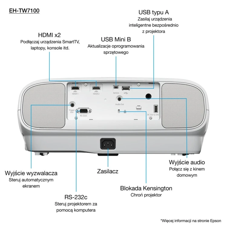 Epson EH-TW7100