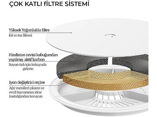 PETKIT Eversweet Trinkbrunnen Filter 5Stk. Filtr do automatycznego poidła dla zwierząt