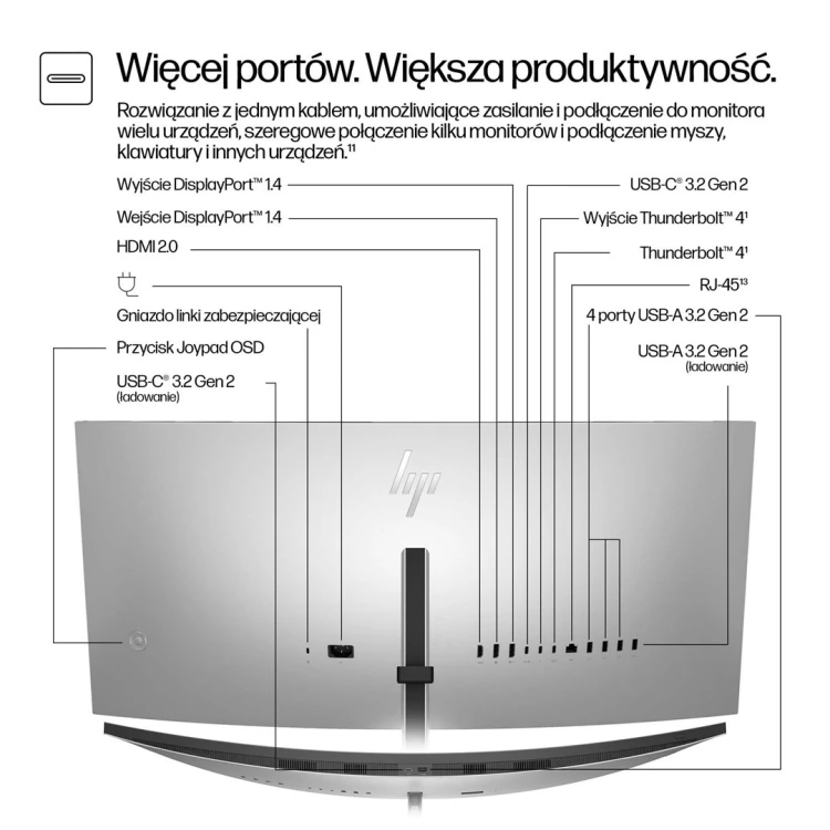 Monitor HP Series 7 Pro 34 inch WQHD