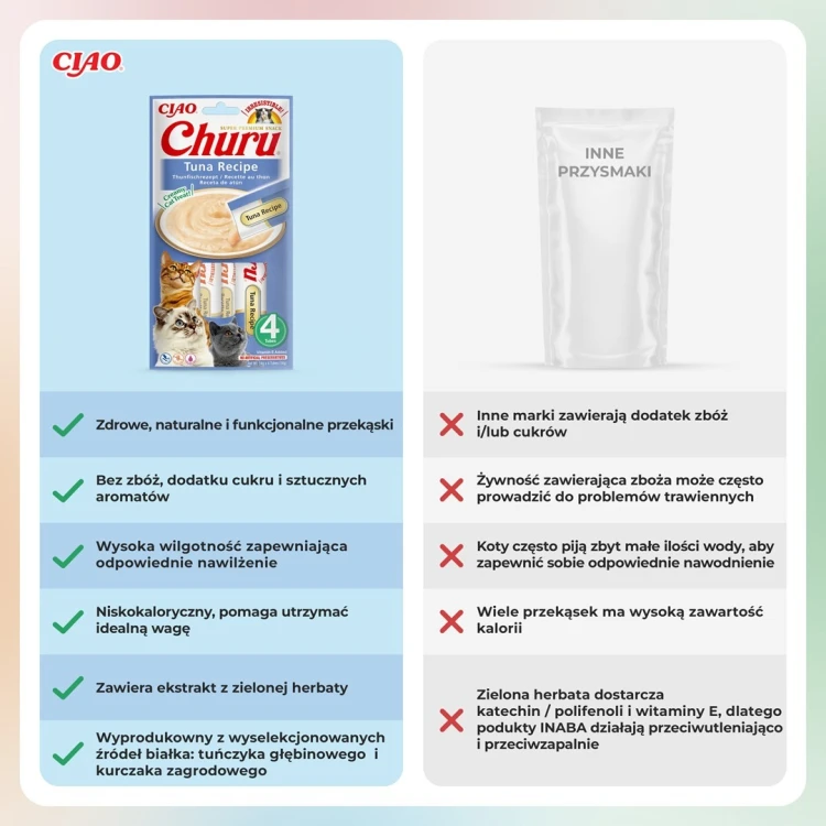 Przysmak Inaba CHURU Tuńczyk dla kota 4x14g